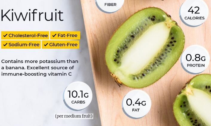 kiwi fruit benefits